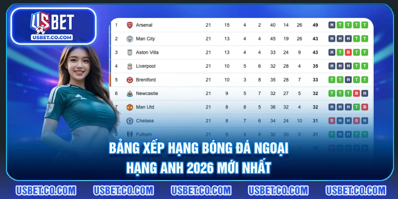 Bảng Xếp Hạng Bóng Đá