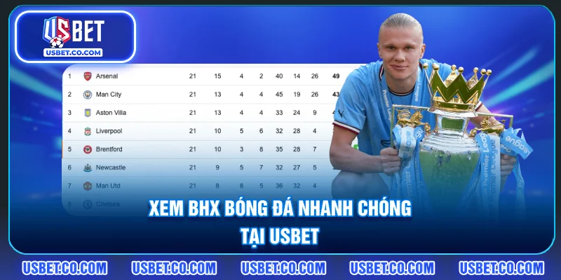 Xem BHX bóng đá nhanh chóng tại USBET